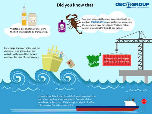 Did you Know? 
