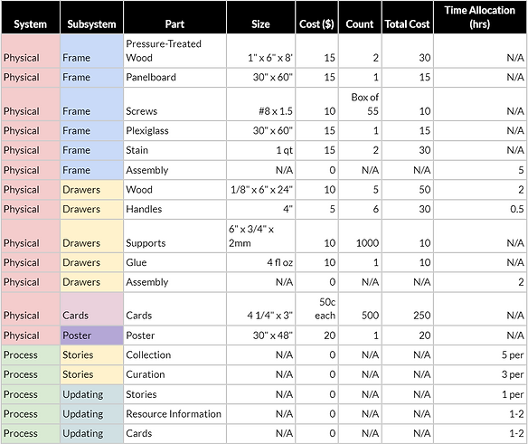 cost report redefine.PNG