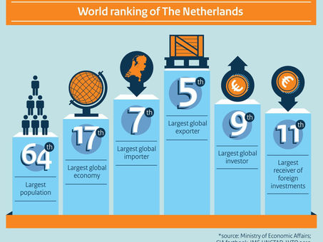 Requirements for highly skilled foreigners in the Netherlands