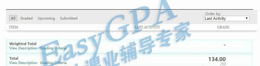 EasyGPA|第99期周报!