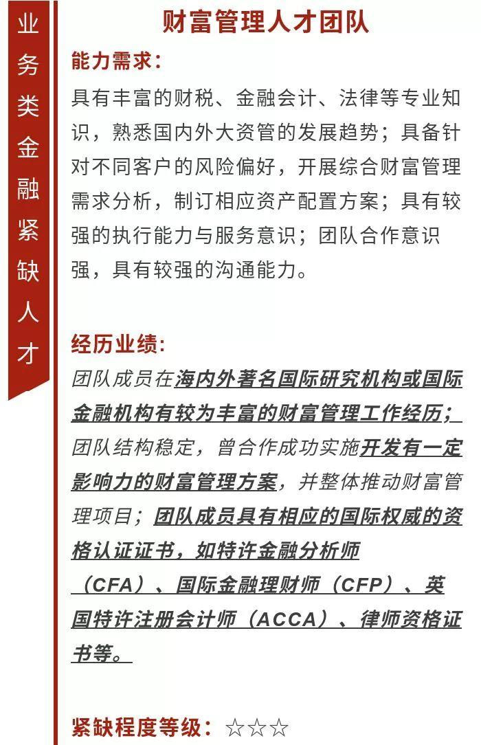 32份金融业紧缺人才指南!请收好!
