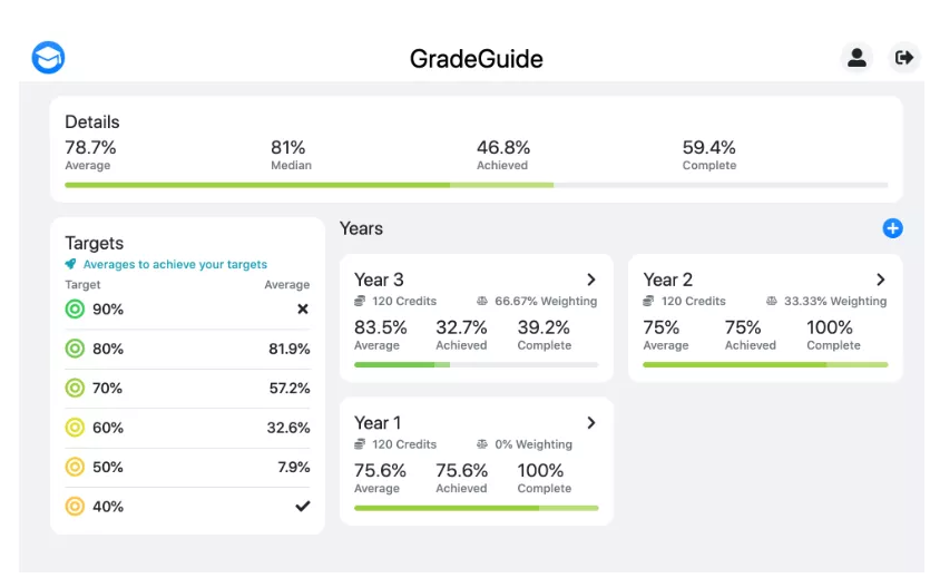 英国到底有多少学生只能获得三等学位?