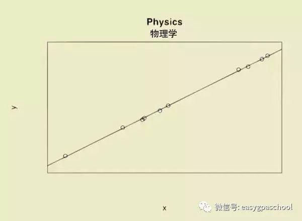 一张函数图说出你的专业心声