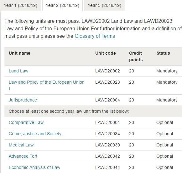 英国大学都要学习的Law基础课程详解~