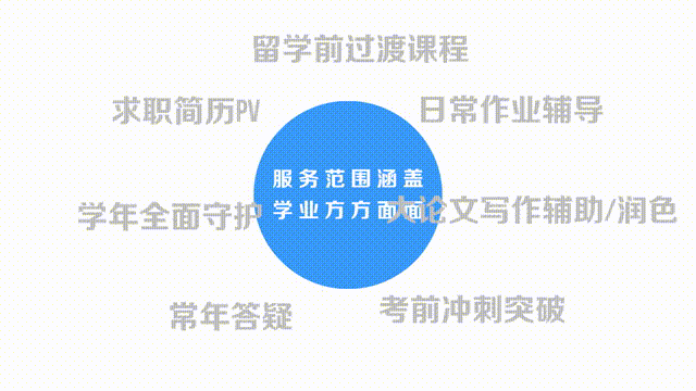 小组讨论battle指南!