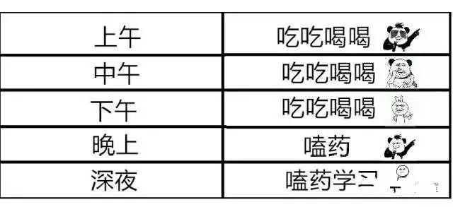 final季赶论文熬夜嗑药到上瘾,久了就只能强制戒毒了!