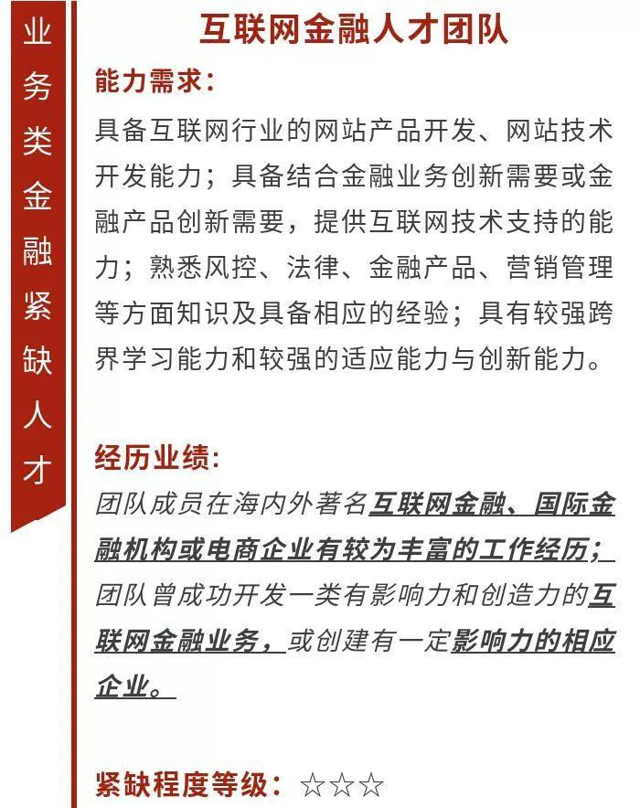 32份金融业紧缺人才指南!请收好!