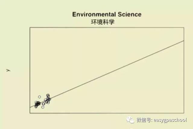 一张函数图说出你的专业心声