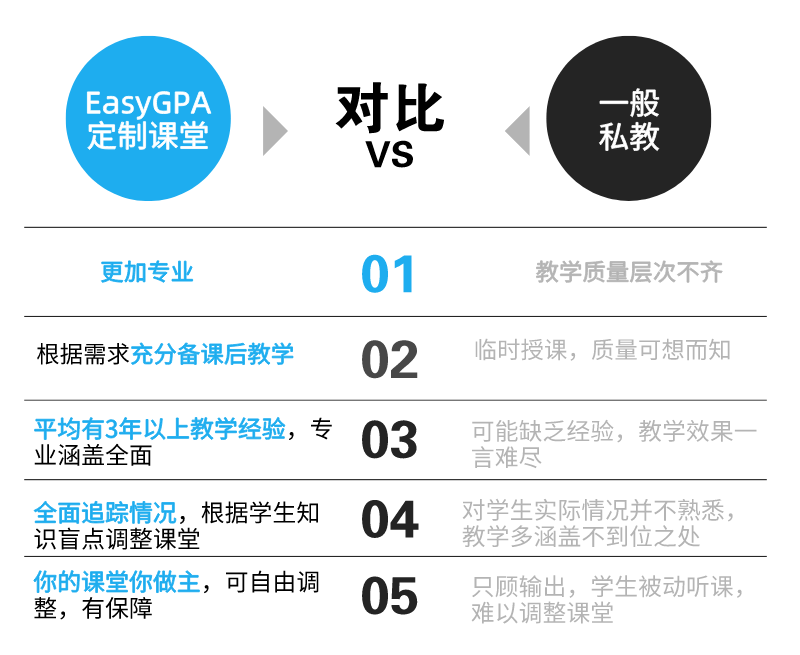 EasyGPA|第133期周报!