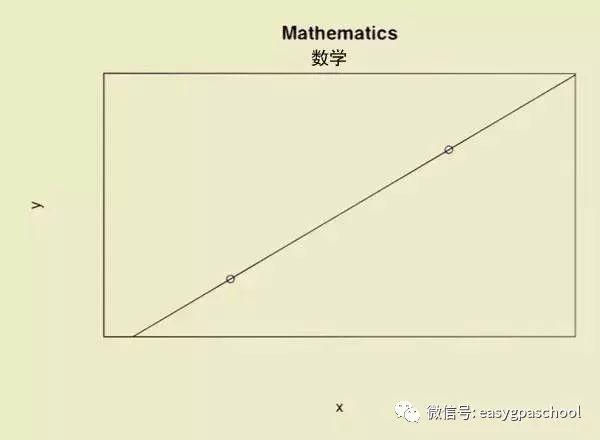 一张函数图说出你的专业心声