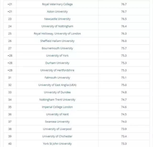 大学宿舍申请如何避免选中坑爹宿舍?
