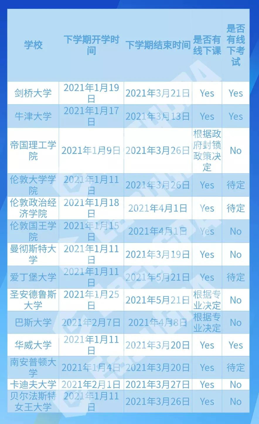 5月份,有希望返英上课吗?