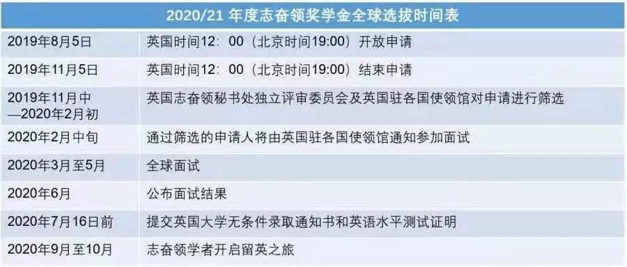 2019年英国5大奖学金项目最新情报!(附申请链接!)