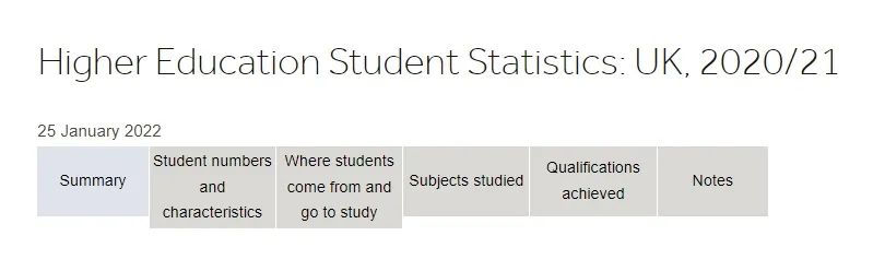 2022英国留学热度暴涨,人数激增22万,这些院校专业留学生最爱,留学越来越难了吗?