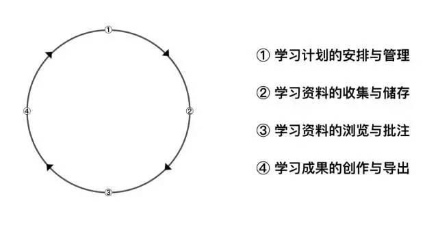 开学焦虑症发作怎么办,一键治愈!