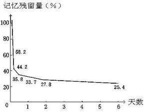 考前记忆神器-AnKi,可以用一辈子的记忆学习工具~