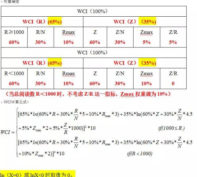 腾讯爸爸告诉你,选英国大学看啥世界排名,看指数!