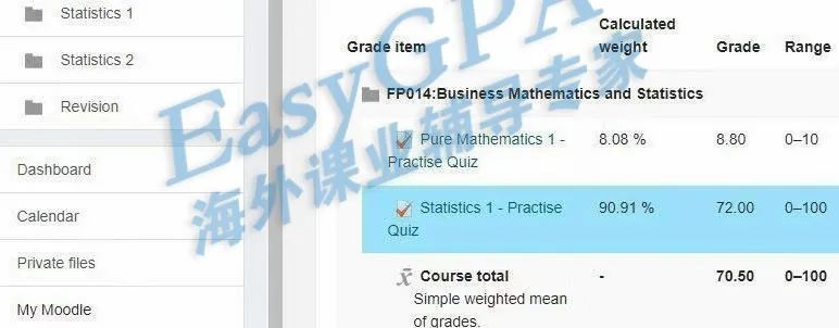 EasyGPA|第77期周报!