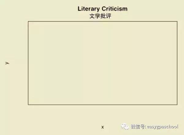 一张函数图说出你的专业心声