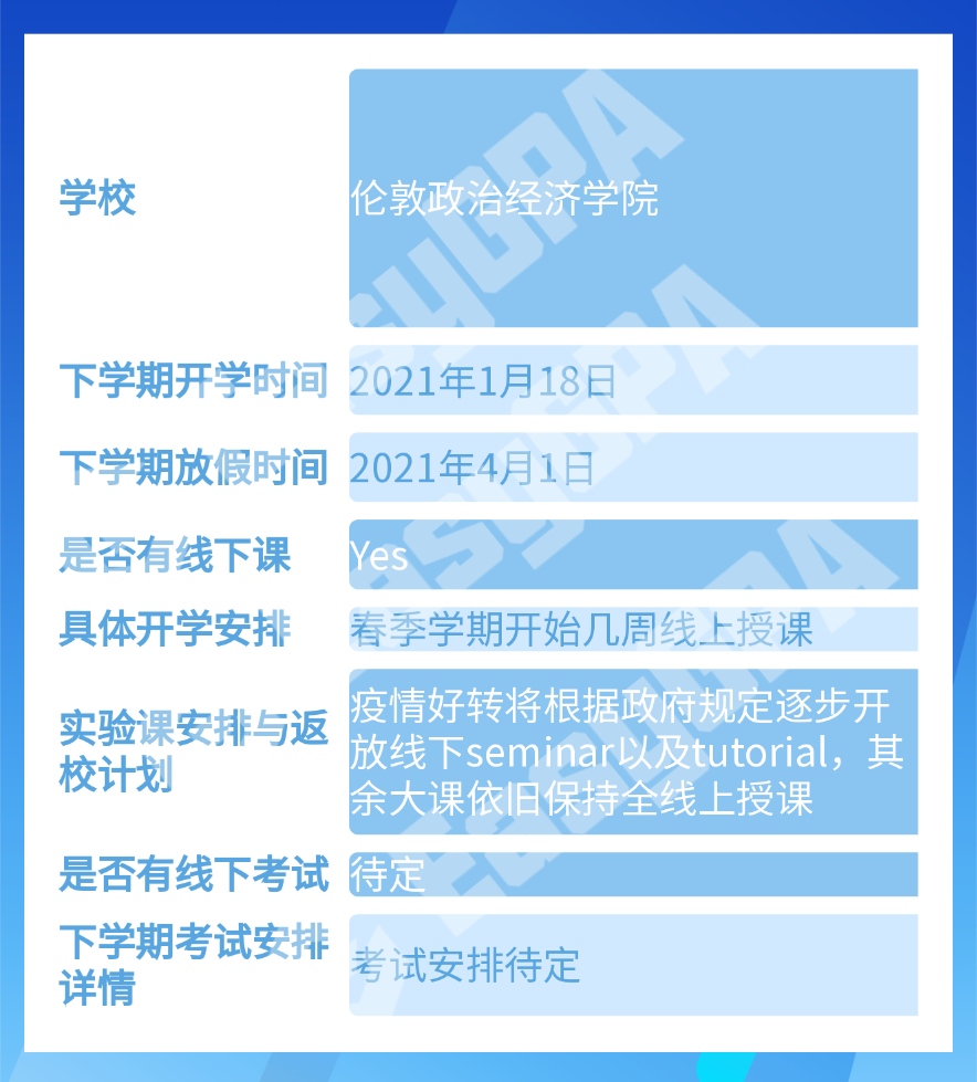 假期余额已不足!英国大学开学计划已出炉!