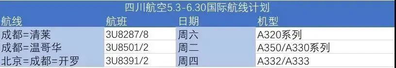 5月国内外航司国际航班计划全面汇总