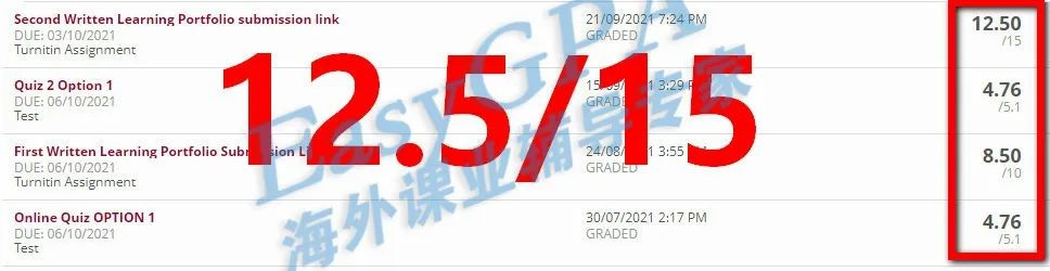 EasyGPA2022年|第11期周报!