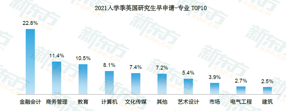 申请重要参考:ARWU发布最新大学【学术排名】和【一流学科排名】