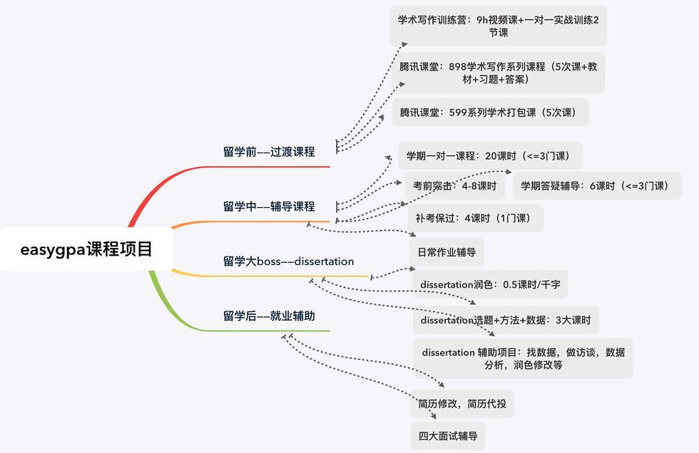 EasyGPA|第45期周报!2020,鼠你幸福!