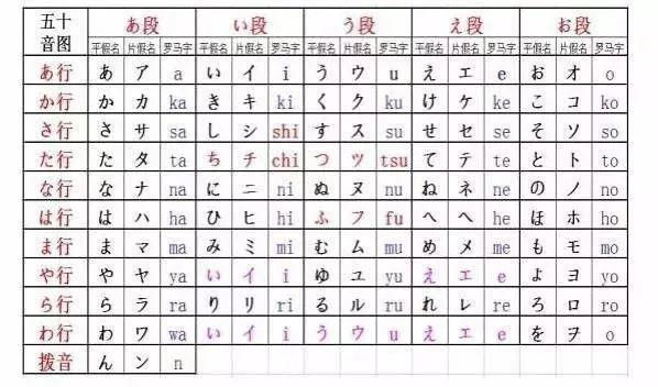 为什么照着标准练习,发音还是矫正不过来?