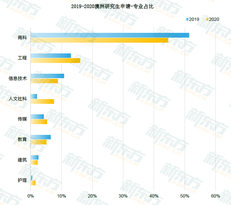 申请重要参考:ARWU发布最新大学【学术排名】和【一流学科排名】