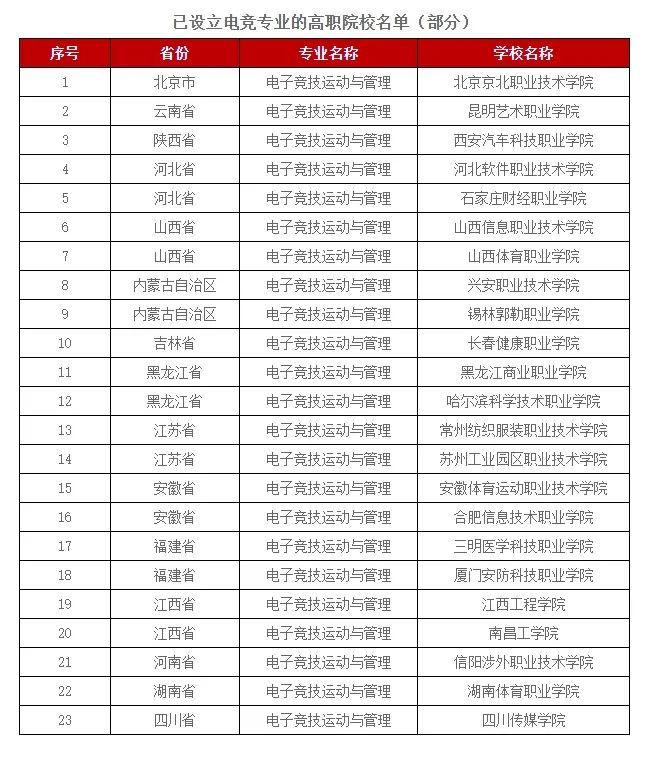 留学读电竞专业是什么感觉,EDG赢了,梦还远吗?