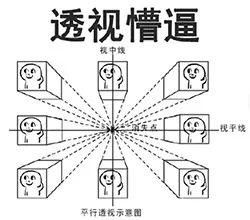那些年中国学生犯过的低级学术写作错误