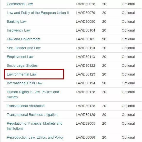 英国大学都要学习的Law基础课程详解~