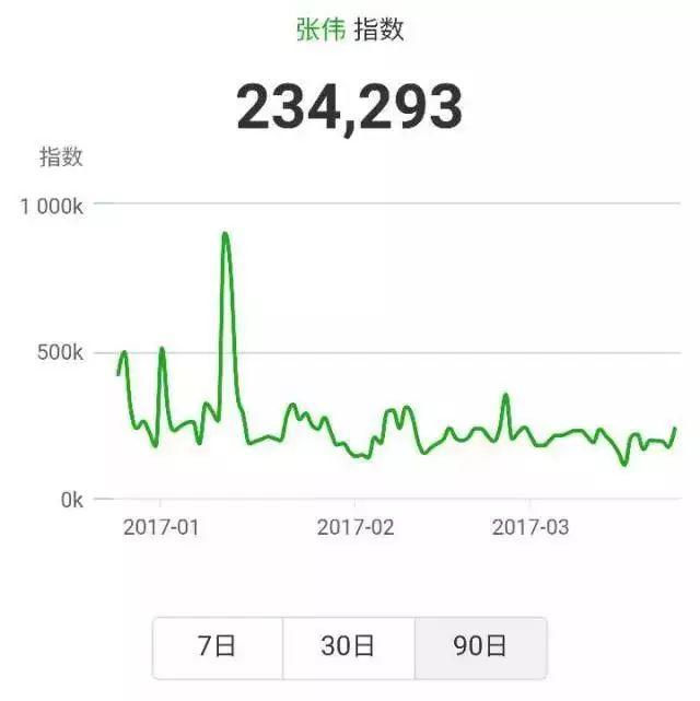 腾讯爸爸告诉你,选英国大学看啥世界排名,看指数!