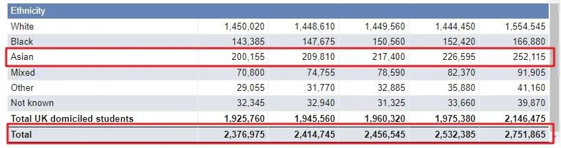 2022英国留学热度暴涨,人数激增22万,这些院校专业留学生最爱,留学越来越难了吗?