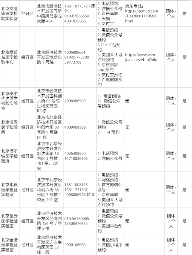 最新超全版|可出具英文版核酸检测的机构名单