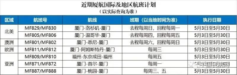 5月国内外航司国际航班计划全面汇总