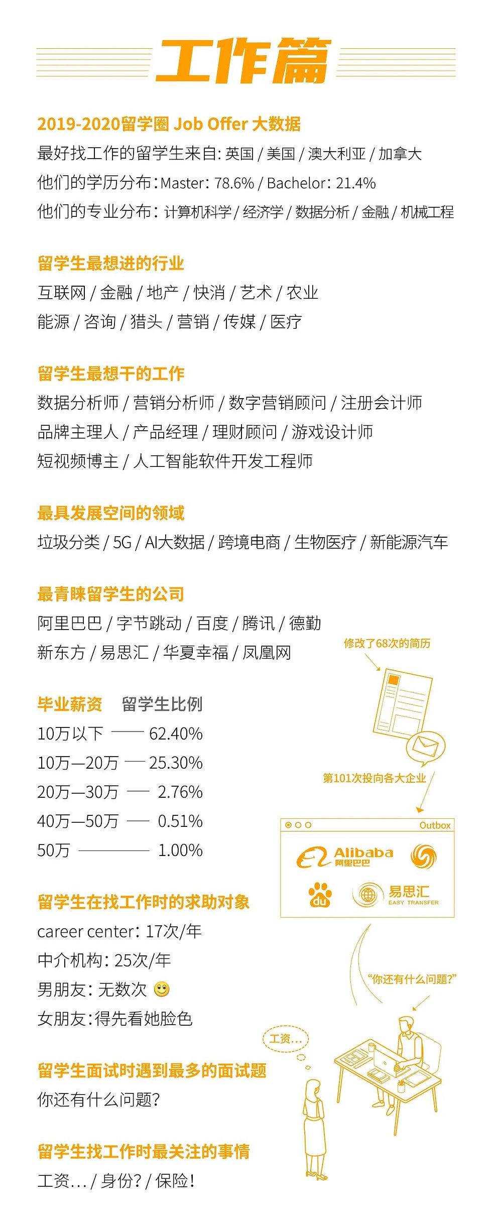中国留学生白皮书 2.0