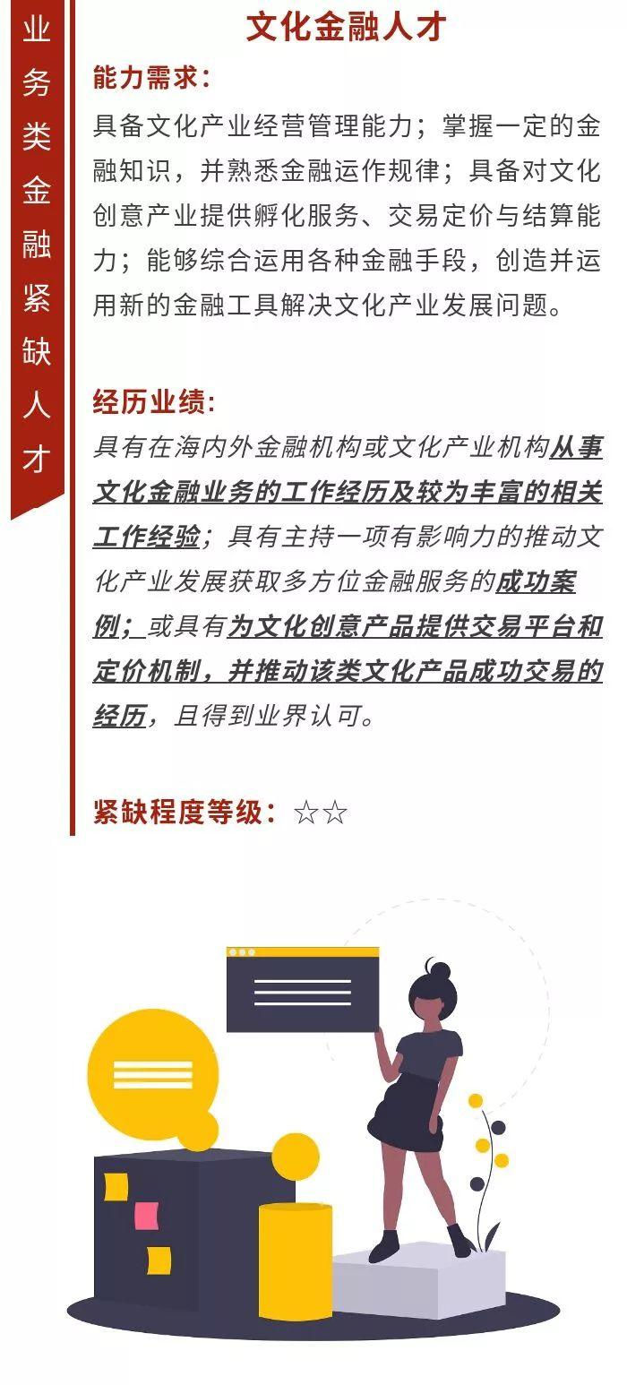 32份金融业紧缺人才指南!请收好!