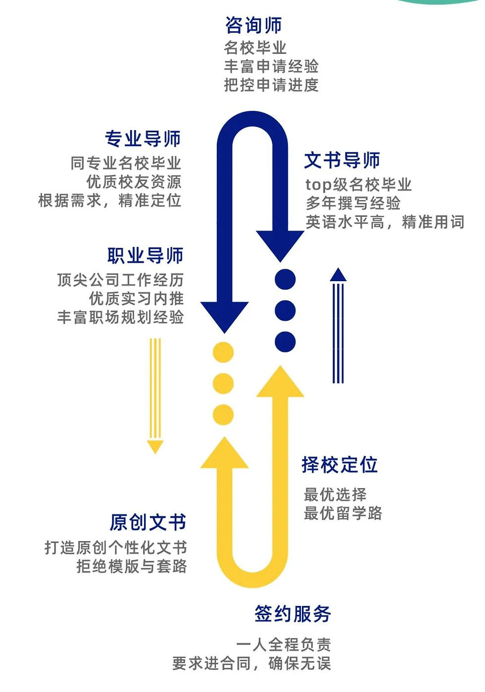 干货:申请CSC该准备哪些材料?附申请时间计划表