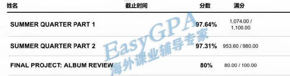 EasyGPA|第63期周报!