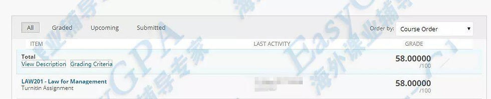 EasyGPA|第44期周报!来来来高分喷雾走起!