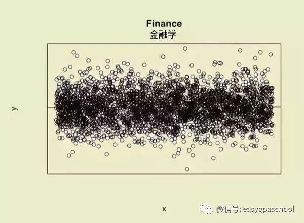 一张函数图说出你的专业心声