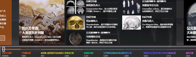 全历史,历史从未如此有趣