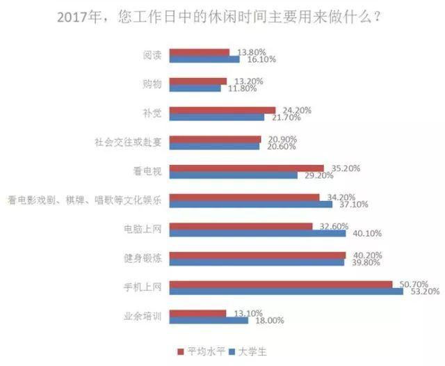 90后这些隐藏属性你知道吗?