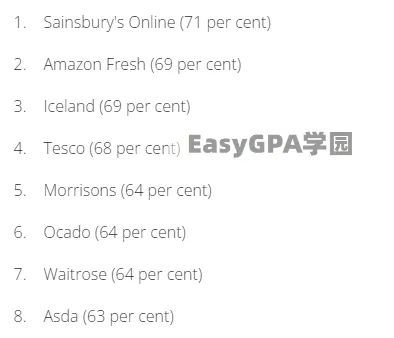 英国超市怎么选?最便宜的最贵的最安全的,是你经常去的吗?