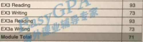 EasyGPA|第86期周报!