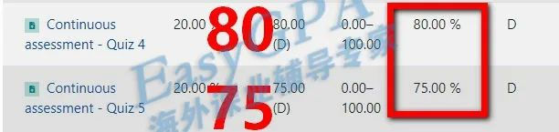EasyGPA2022年|第12期周报!