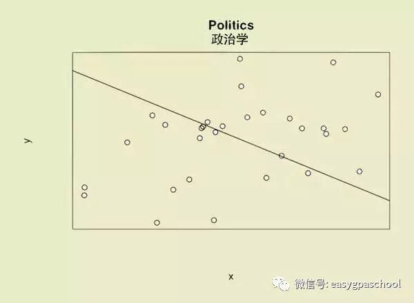一张函数图说出你的专业心声