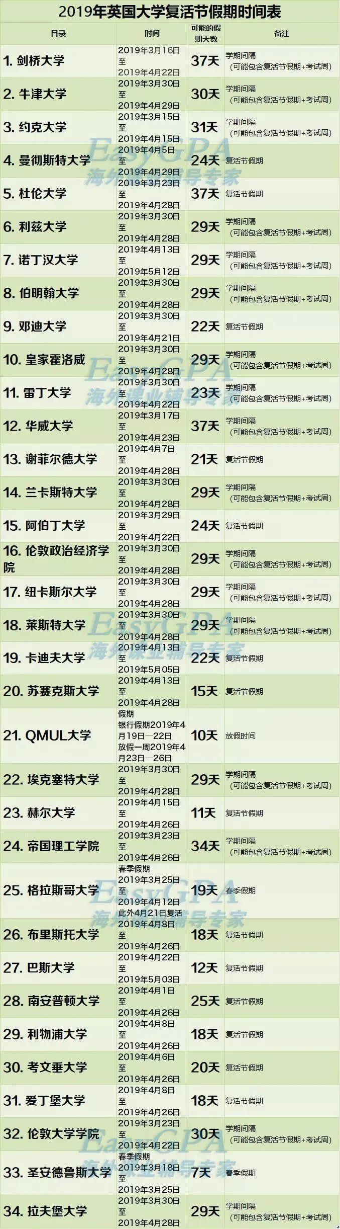 5月份,有希望返英上课吗?